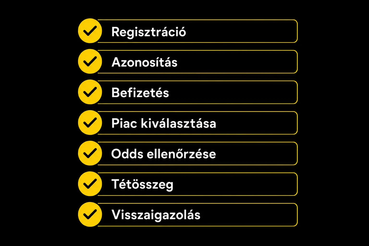 Hét lépéses ellenőrző lista az első teniszfogadás előtt