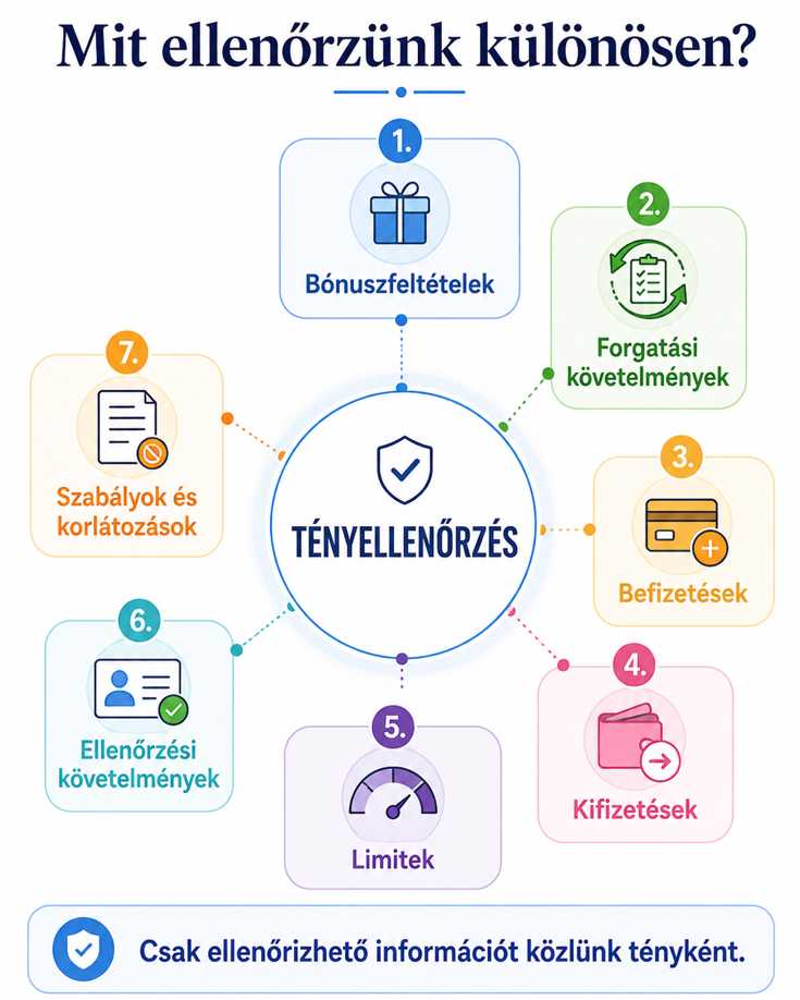 Hogyan készítjük és ellenőrizzük a tartalmainkat?