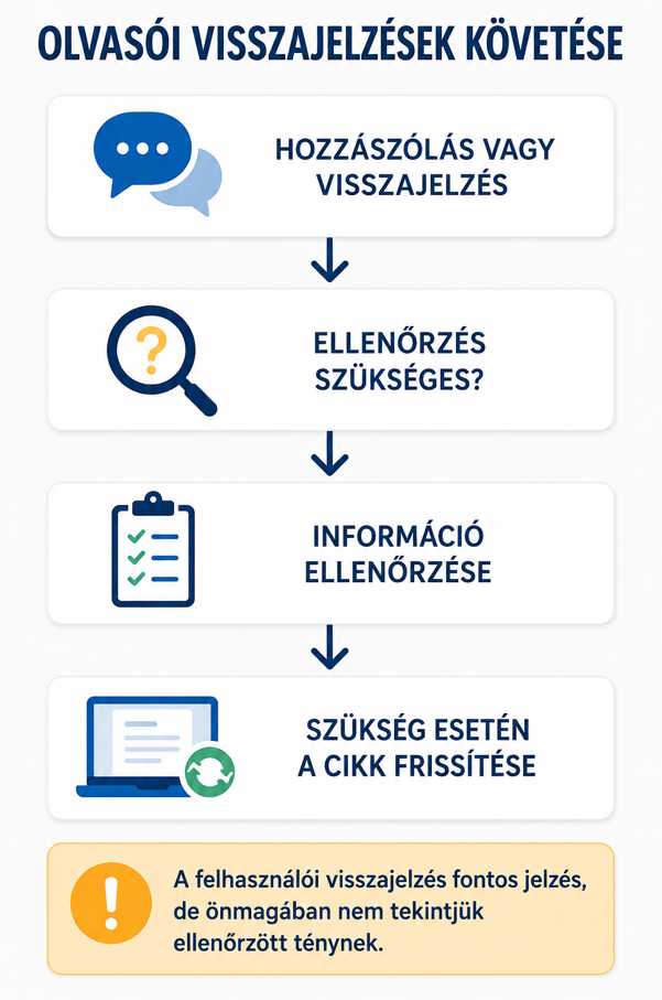 Hogyan készítjük és ellenőrizzük a tartalmainkat?