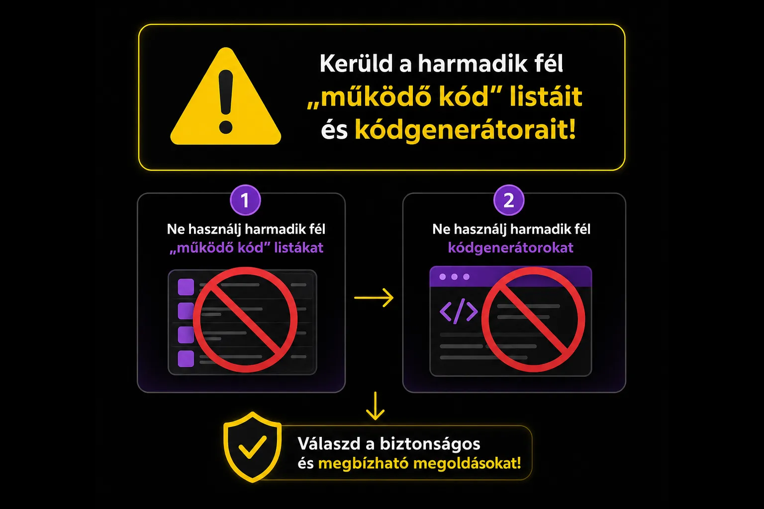 Figyelmeztető infografika harmadik féltől származó bónuszkód listákról