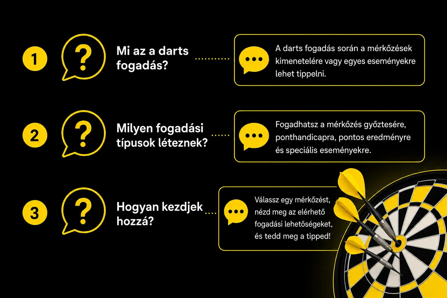 Gyakori kérdések ikonokkal a dartsfogadásról
