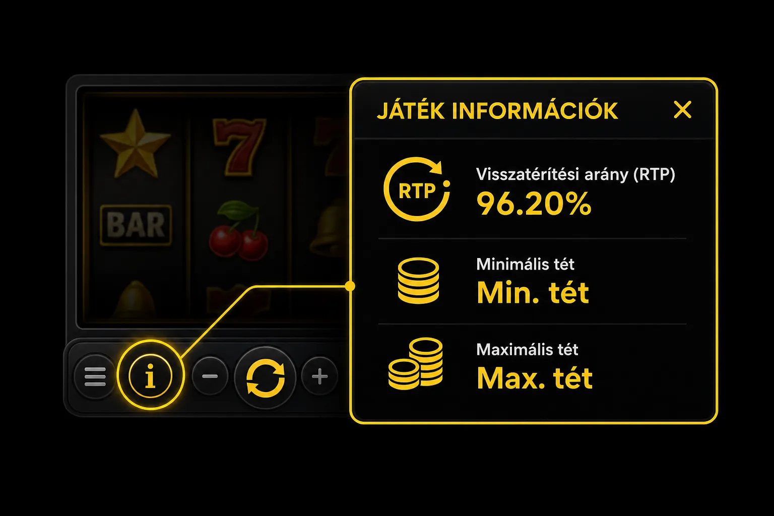 Nyerőgép információs paneljének illusztrációja RTP adatokkal