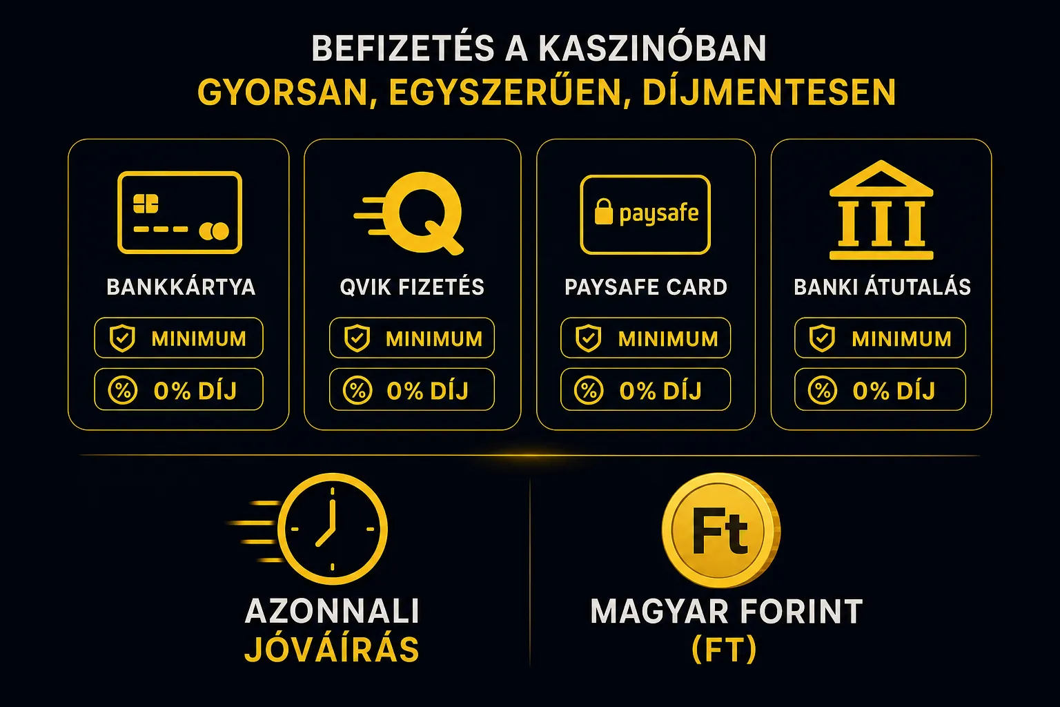 Vegas.hu befizetési minimumok és díjak áttekintő infografika