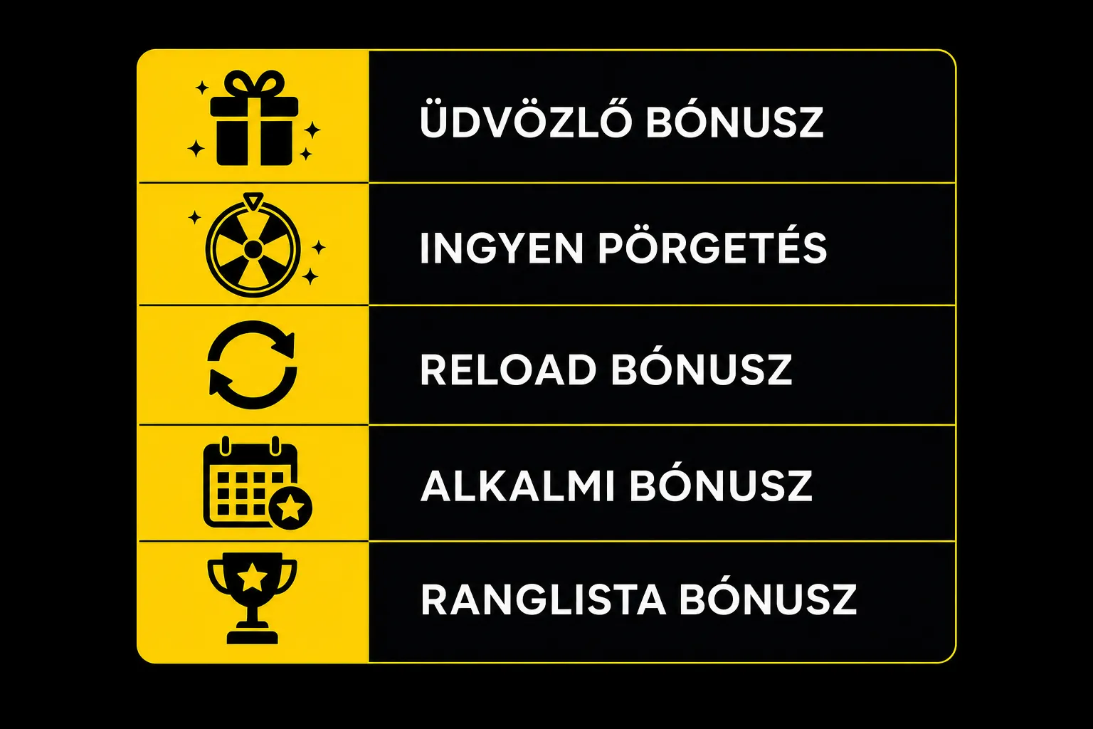 Vegas.hu bónusztípusok áttekintő infografikája ikonokkal