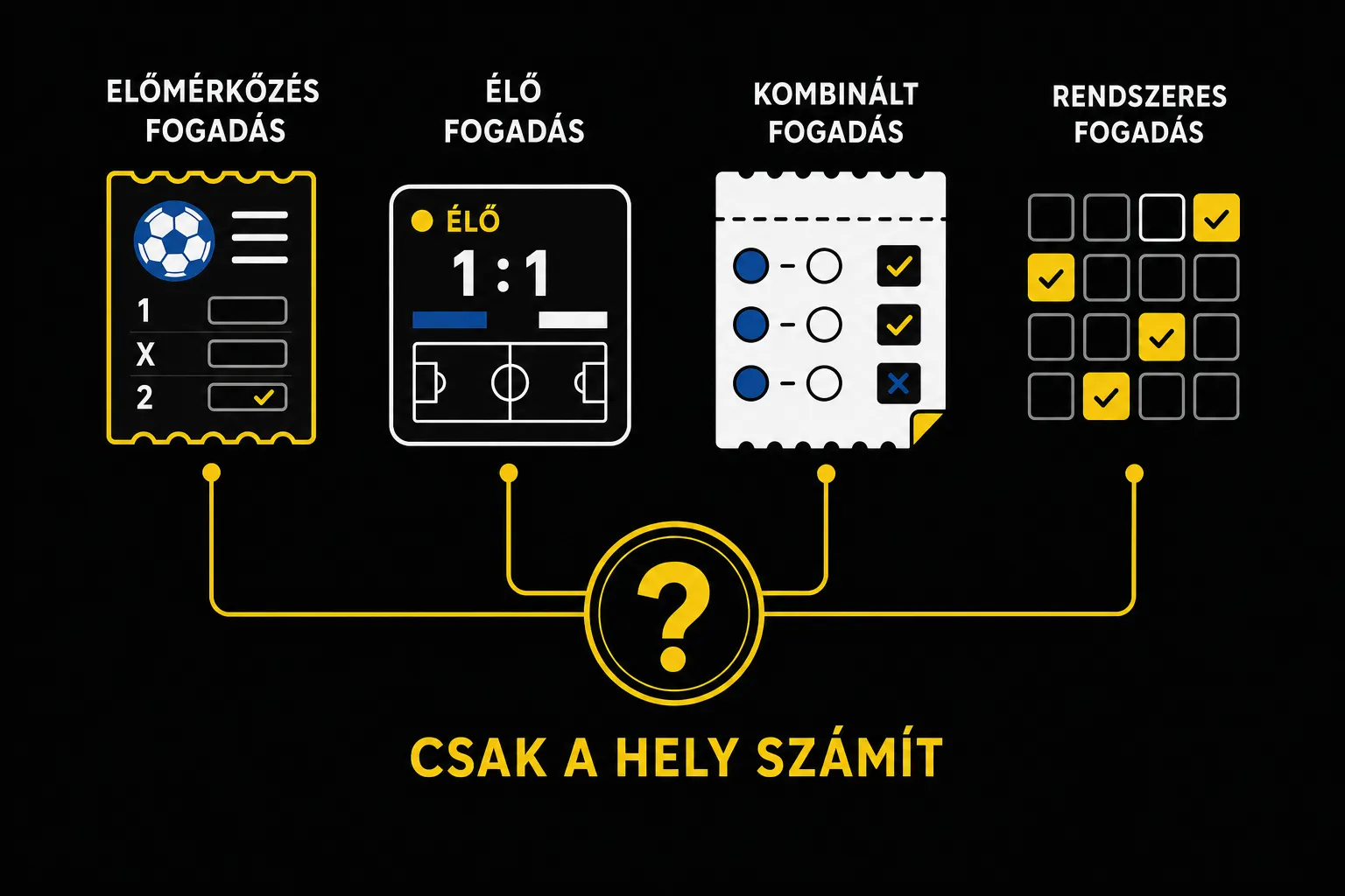 Fogadástípusok összehasonlítása az adózási szempontból Magyarországon